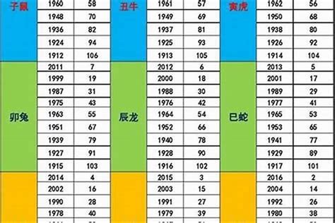 1987年属什么